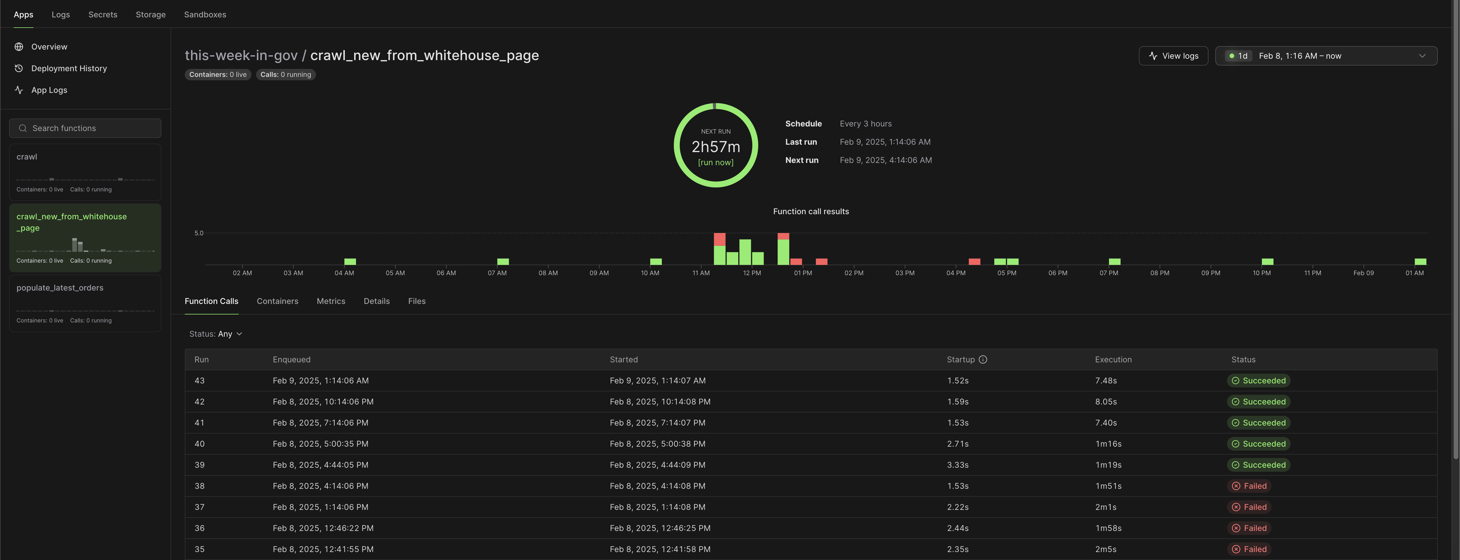 thisweekingov.org Modal dashboard